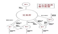立即探索：2025必看苹果版TokenPocket使用指南与技